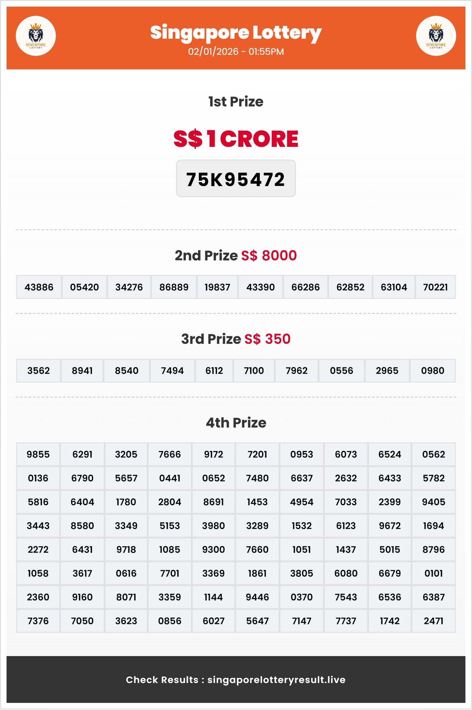 Thumbnail for  02/01/2026 Result | 01:55 PM